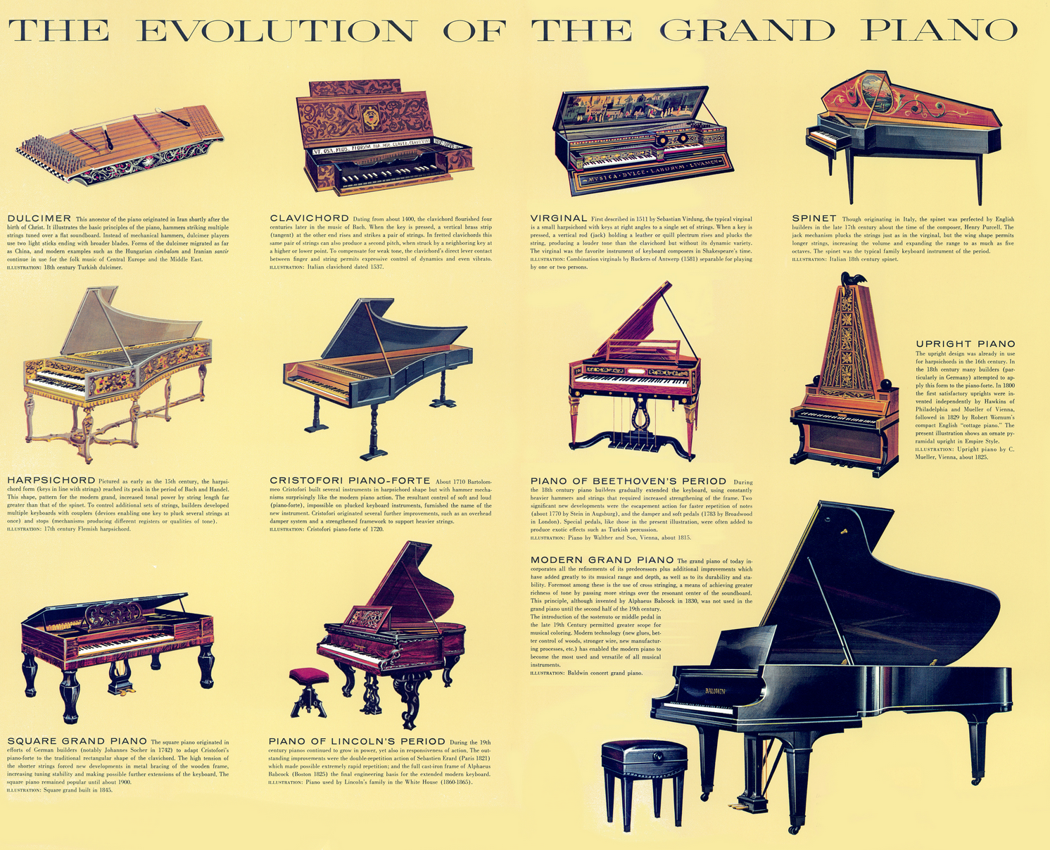 Piano category store of instruments